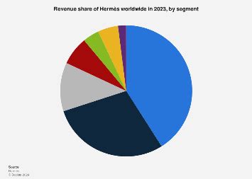 Hermes Statistics .